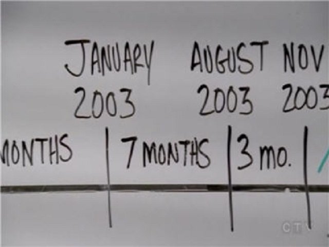 Сезон 3 Серия 13